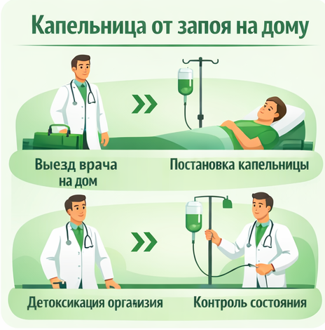 капельница от запоя в Тамбове в клинике Санати